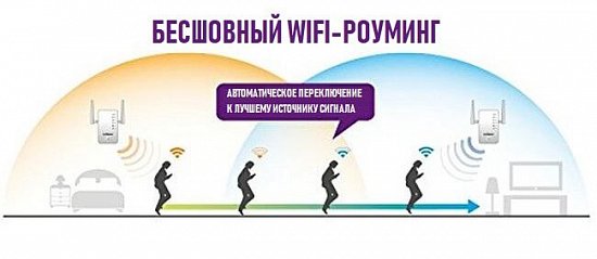 Бесшовный Wi-Fi роуминг от Keenetic